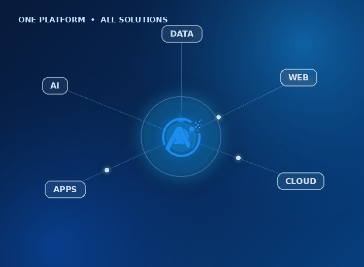 AInovea Technologies AI, web, app and cloud technology solutions